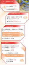 健全绿色产业体系！hjc黄金城官网登录入口“范例”入选《人民日报》“十五五开局”专栏文章！