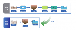 华特源“膜+吸附”黑科技引爆盐湖大会