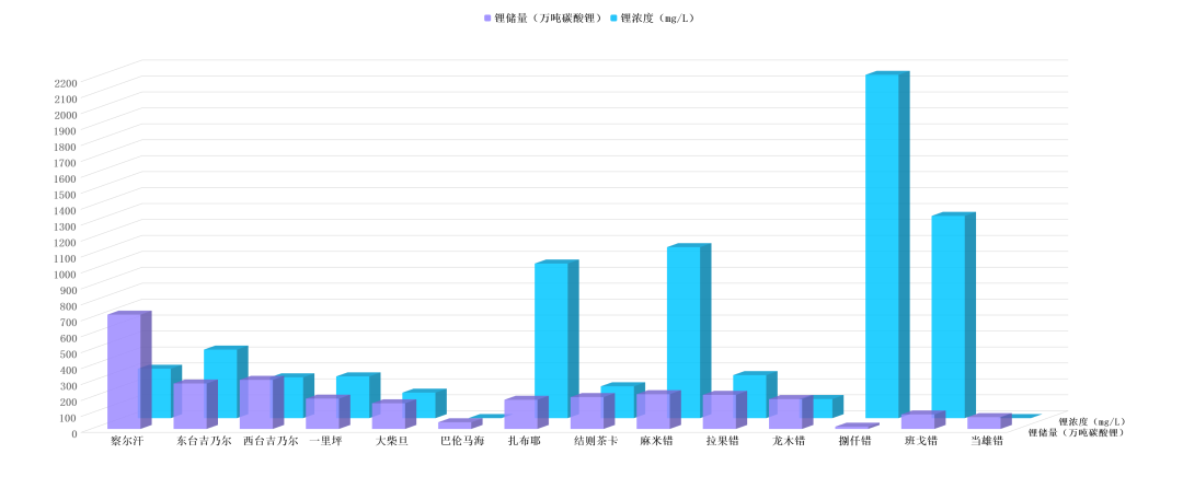 hjc黄金城官网登录入口：让“提锂”进入 “提速时代”?!